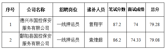 bwin必赢国际第二批公开招聘体检考察人员递补公告.jpg